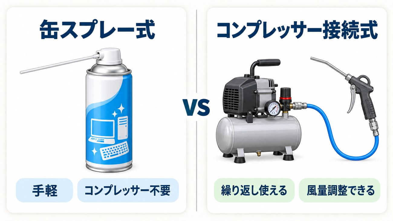 缶スプレー式エアダスターとコンプレッサー接続式のエアダスターガンを並べ、それぞれの使用シーンを示した図解