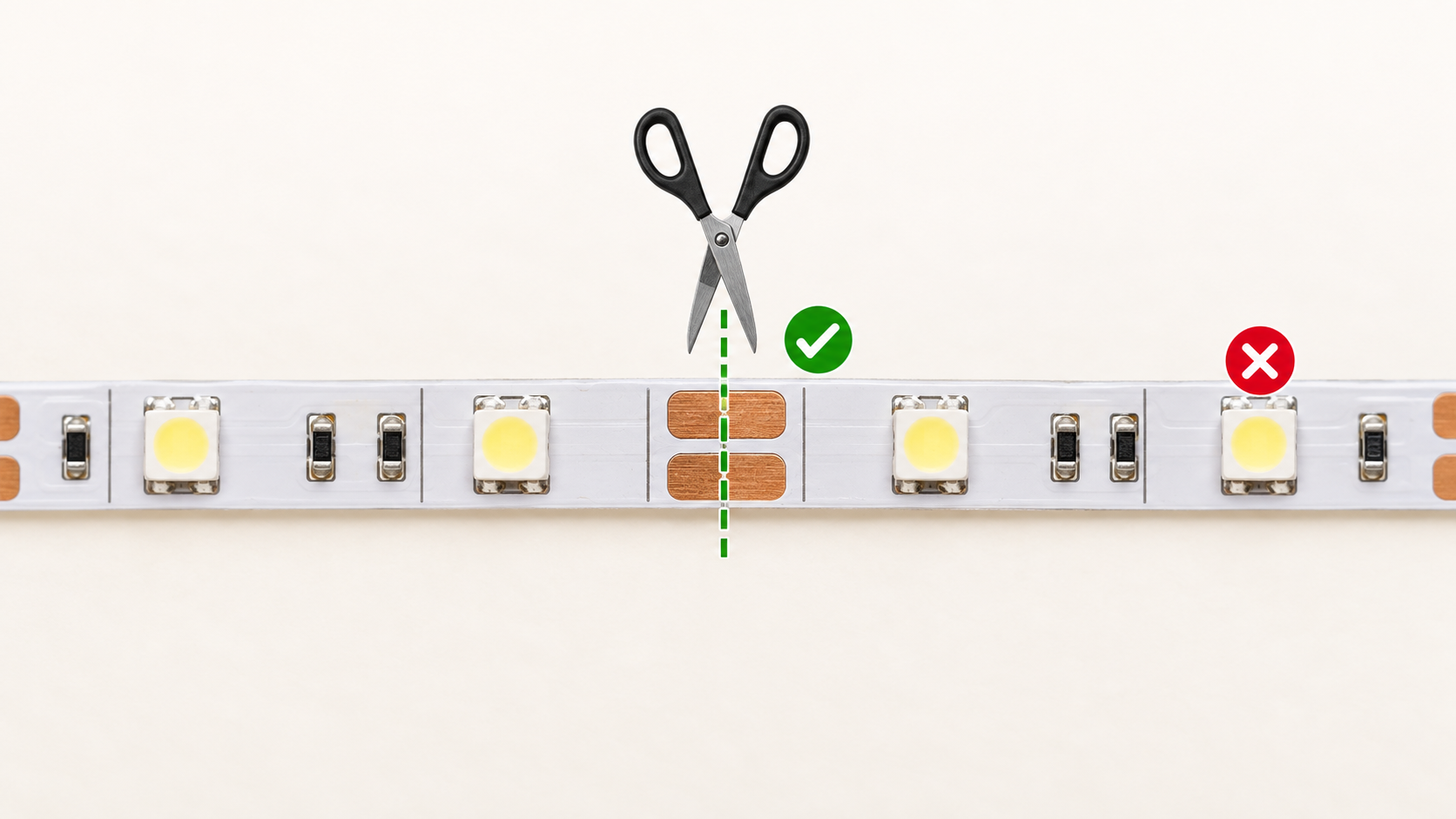 LEDテープの銅パッド中央を緑の点線とハサミで示し、LEDや部品の上を切らないよう赤いバツ印で示す写真風図